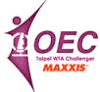 Tennis - Circuit WTA - Taipei - Palmarès