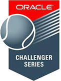 Tennis - Chicago - 2021 - Résultats détaillés