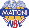 Basketball - Coupe de République Tchèque - 2022/2023 - Résultats détaillés
